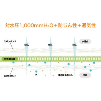 東レ防護服 LIVMOA(R)(リブモア)4500AS 耐水圧タイプ シームテープ付き(帯電防止加工) 東レ