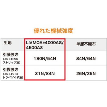 東レ防護服 LIVMOA(R)(リブモア)4500AS 耐水圧タイプ シームテープ付き(帯電防止加工) 東レ