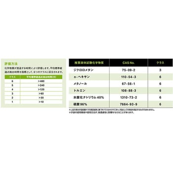 耐薬品手袋 No890 フッ素ゴム製化学防護手袋 ショーワグローブ 酸