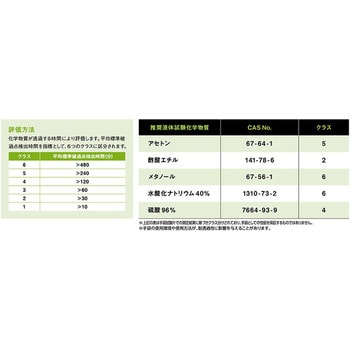 NO874R-XL 耐薬品手袋 No874R ブチルゴム製化学防護手袋 1双 ショーワ