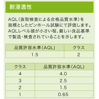 耐薬品手袋 EVOH製 耐透過性インナー手袋 ショーワグローブ