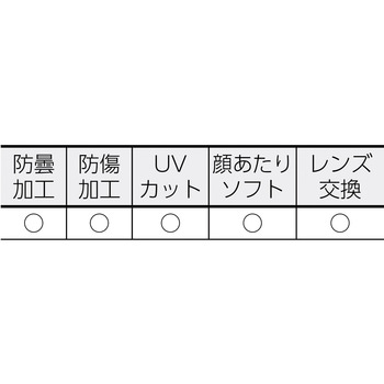 ゴーグル型保護メガネ(ヘルメット取付式) 替レンズ UVEX(ウベックス)