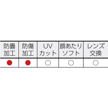 ゴーグル型保護メガネ(ヘルメット取付式) 替レンズ UVEX(ウベックス)