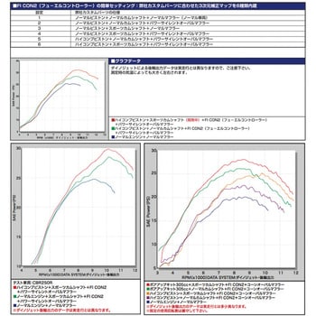 01-02-0243 鍛造ハイコンプピストンKIT 1個 TAKEGAWA(武川) 【通販モノタロウ】