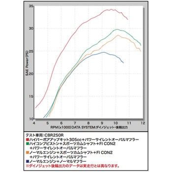 FI CON2 インジェクションコントローラー TAKEGAWA(武川) CDI・FI