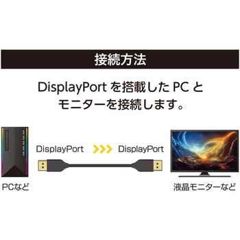 DisplayPortケーブル スリムタイプ MCO