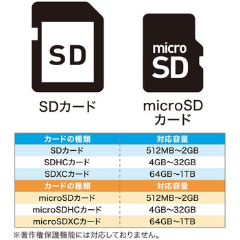 USB3.2 Gen2HUB Aタイプ MCO