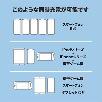 USB-ACアダプタ ミニ 2．4A対応 5ポート 30W 6A対応 MCO