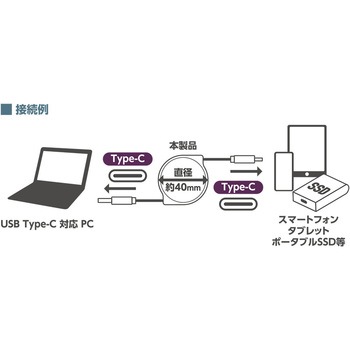 USB3.2 Gen2 USB Type-Cリールケーブル MCO