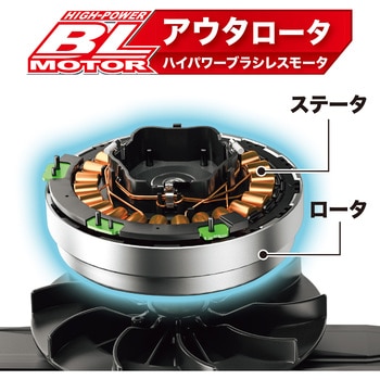 480ミリ充電式芝刈機 マキタ