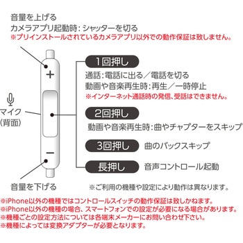 3.5mm ハンズフリー耳掛けステレオイヤホン エアージェイ