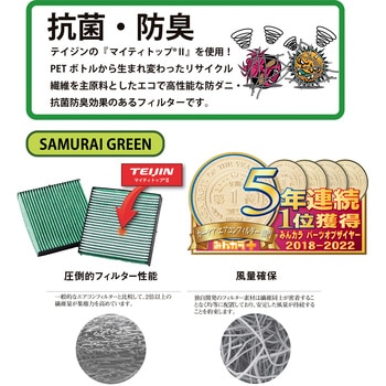 エアコンフィルター 国内生産 MLITFILTER (エムリットフィルター)