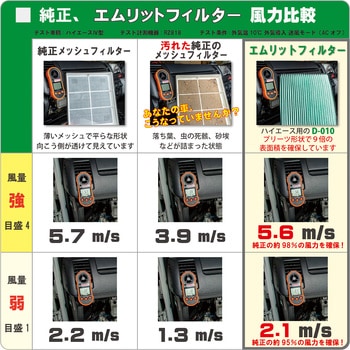 エアコンフィルター 国内生産 MLITFILTER (エムリットフィルター)