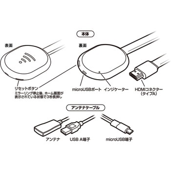 Miracast YouTubeストリーミング ワイヤレス HDMI カシムラ