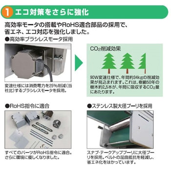 DMH ベルコンミニⅢ ストレート搬送用 スタンダードタイプ DMH