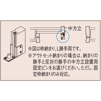 中方立設置用固定ピン