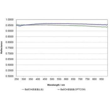 RIS耐光積分球 シリーズ ND精工