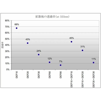 回折型拡散板 ND精工