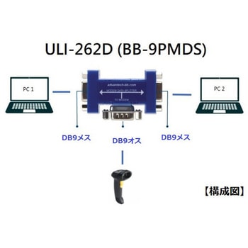 コンバータ(RS-232信号をRS-422/485信号/TTL/カレントループに変換)・分配器 Advantech(アドバンテック)