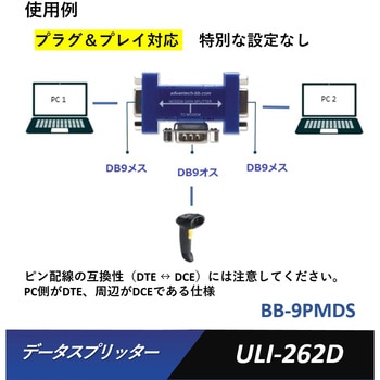 コンバータ(RS-232信号をRS-422/485信号/TTL/カレントループに変換)・分配器 Advantech(アドバンテック)