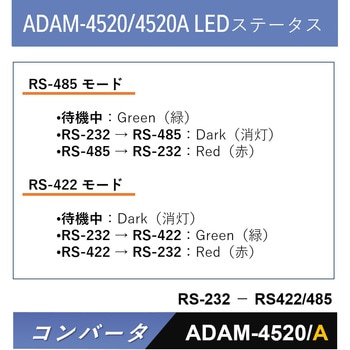 コンバータ(RS-232信号をRS-422/485信号に変換) ADAM-4500シリーズ Advantech(アドバンテック)