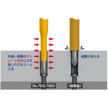 スリム絶縁ドライバー ANEX