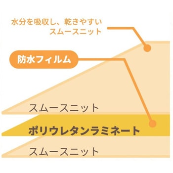 スムース防水シーツ 重光商事