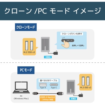 USB3.2 Gen2x2 M.2 SSDケース(クローン機能搭載・NVMe 2台用) ラトックシステム