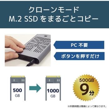 USB3.2 Gen2x2 M.2 SSDケース(クローン機能搭載・NVMe 2台用) ラトックシステム
