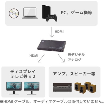 4K60Hz/ダウンスケール対応 外部音声出力付 HDMI分配器 ラトックシステム ディスプレイ切替器/分配器 【通販モノタロウ】