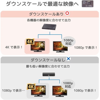 4K60Hz/ダウンスケール対応 外部音声出力付 HDMI分配器 ラトックシステム