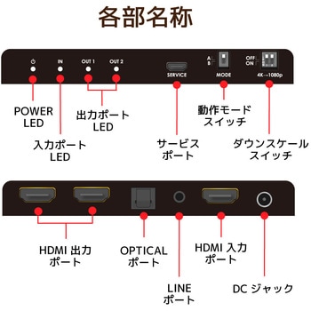 4K60Hz/ダウンスケール対応 外部音声出力付 HDMI分配器 ラトックシステム ディスプレイ切替器/分配器 【通販モノタロウ】