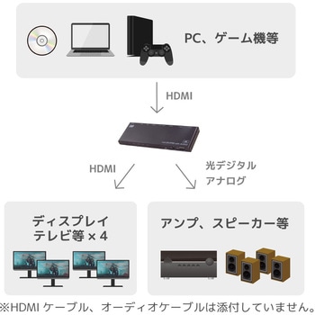 4K60Hz/ダウンスケール対応 外部音声出力付 HDMI分配器 ラトックシステム