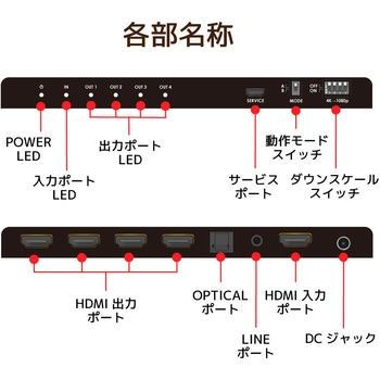 4K60Hz/ダウンスケール対応 外部音声出力付 HDMI分配器 ラトックシステム