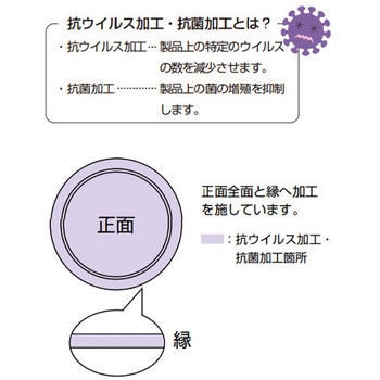 ステンレス鋼製 ダンパー付き屑入投入口 LAMP(スガツネ)
