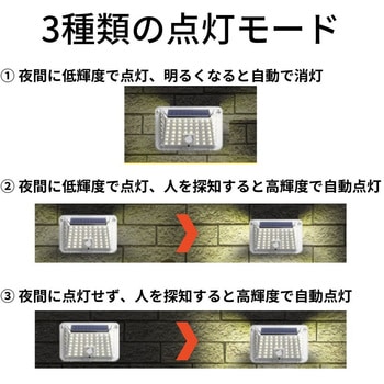 ソーラーウォールライト 人感センサー搭載 トライメイト