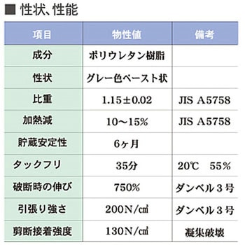 TSクイック9 ウレタン TSオリジナル(高翔産業)