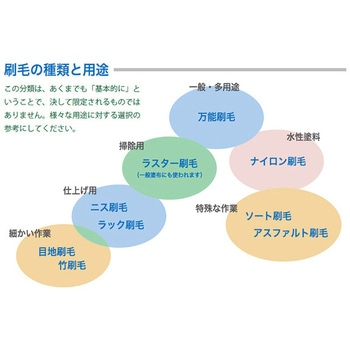 アスファルト刷毛A型 TSオリジナル(高翔産業)
