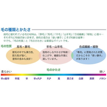 アスファルト刷毛A型 TSオリジナル(高翔産業)