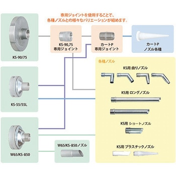 【KSシリーズ】KS用 プラスチックノズル TSオリジナル(高翔産業)
