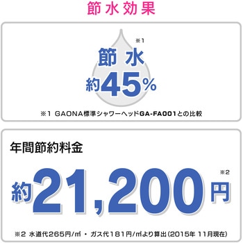 ホリダー・シモン シャワーヘッド 5段切替 (節水 マッサージ 掃除 リフレッシュ ボッシーニ) GAONA(ガオナ)