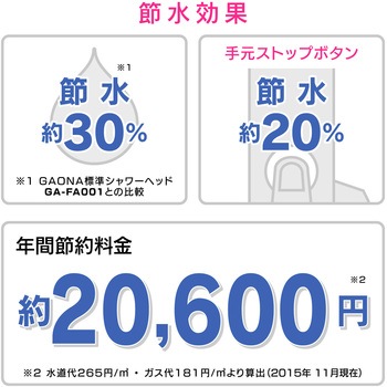 日曜日のお父さん シャワーヘッド ストップ(節水30% 低水圧対応 日本製) GAONA(ガオナ)