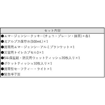 1Day+ライフカプセル 1セット 河本総合防災 【通販モノタロウ】