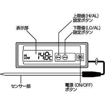 頑強型小型温度計 マザーツール
