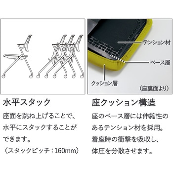 会議用イス ビエガ 背樹脂タイプ(配送・組立サービス付き) コクヨ