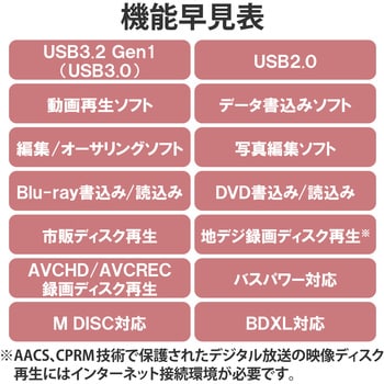 LBD-PWB6U3CVBK 外付け ブルーレイドライブ BDXL DVD CD USB 3.2 Gen1 書込み/再生/編集ソフト バスパワー 薄型  1個 ロジテック 【通販モノタロウ】