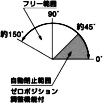 70010-31 ガラスドア用グラビティー丁番 壁取付用 1個 スガツネ(LAMP