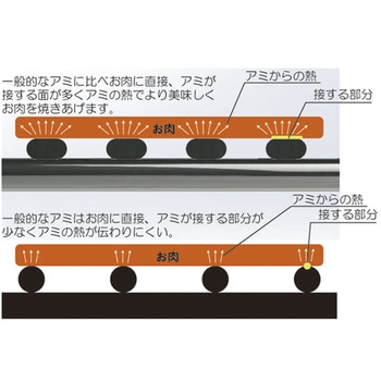 18-8フラット焼肉プレート TKG