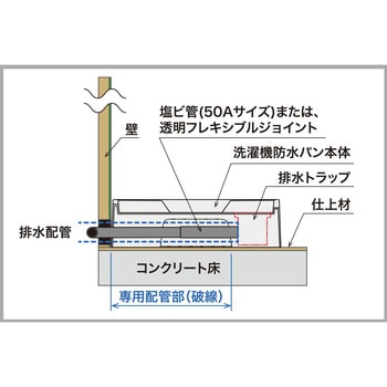 HSB-6464SNW(透明横引排水トラップ付) ベストレイ 防水パン 64床上点検