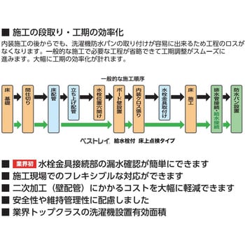 USBS-7464SNW(透明横引排水トラップ付) ベストレイ 防水パン 給水栓付74床上点検タイプ 1セット シナネン 【通販モノタロウ】